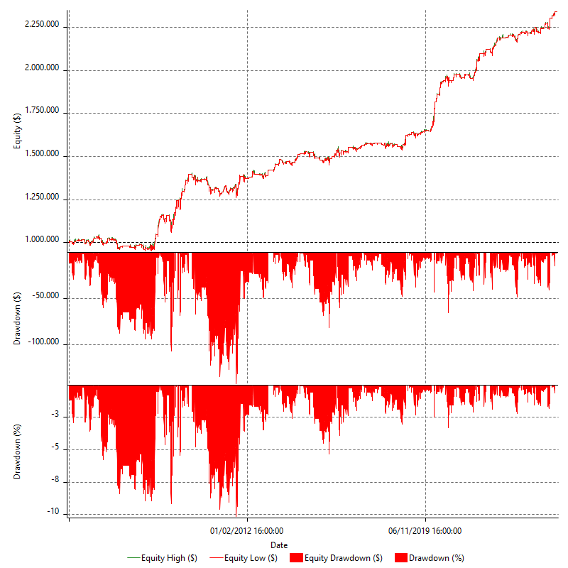 REVQ_DCORE_EQUI_PTRS_CC108_ES_L_V1_R1